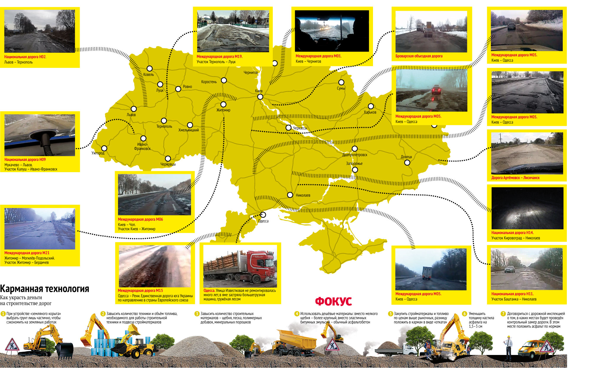 Straßenzustandskarte des Wochenjournals Focus: http://focus.ua/society/261819/