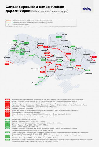 Zustand_ukrainischer_Straßen_nach_UkrAwtoDoroha.jpg